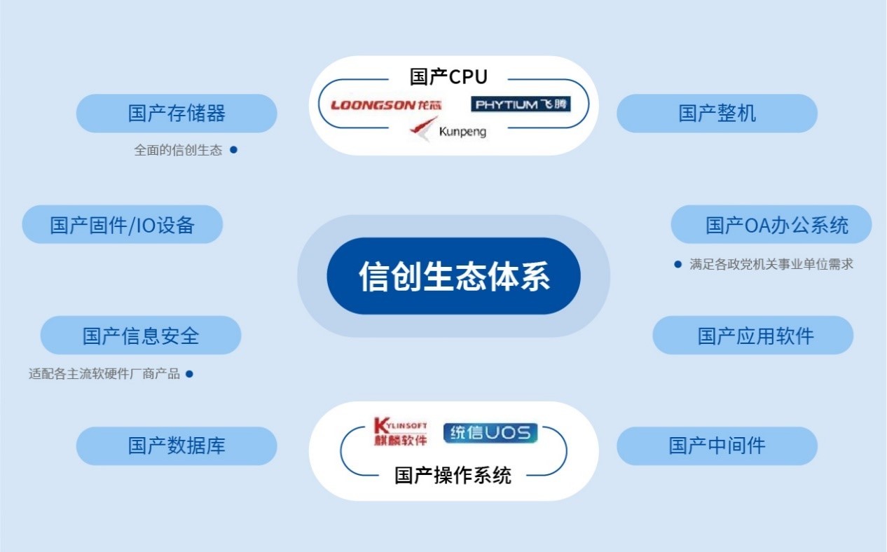 顺势而为，国产信创云PC为用户提供数智化优选方案